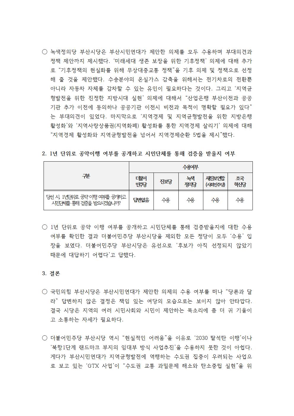 부산시인운동단체연대 의제정당별수용결과003.jpg