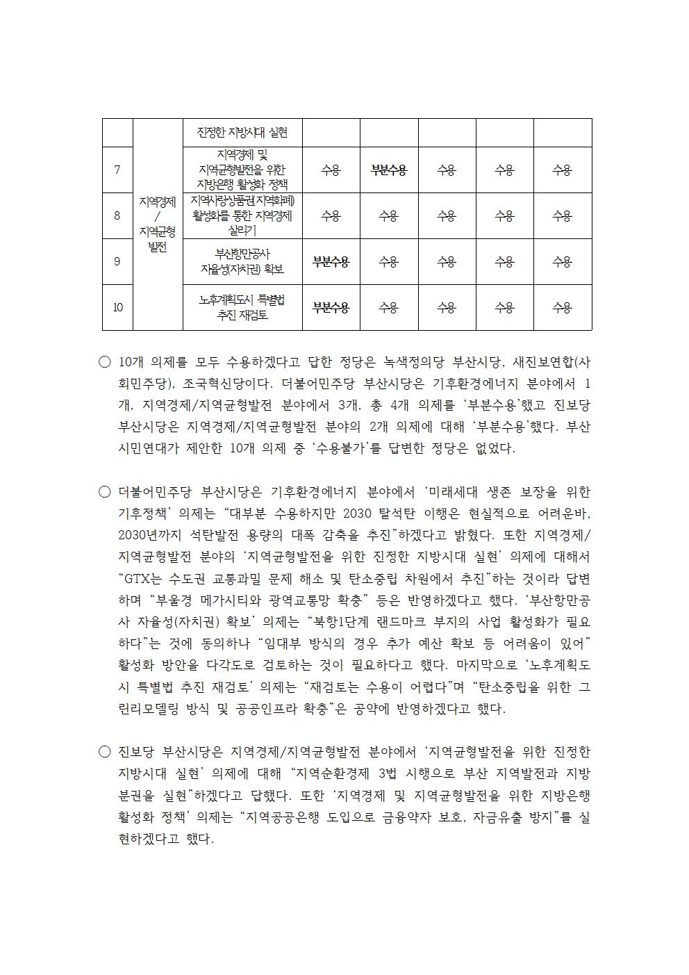 부산시인운동단체연대 의제정당별수용결과002.jpg