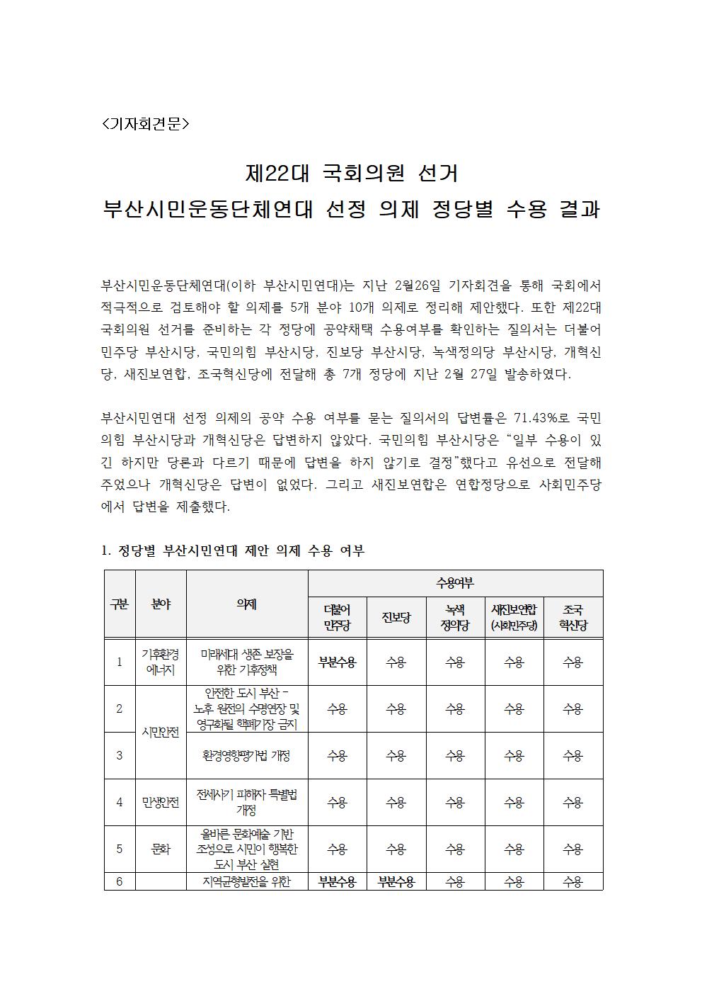 부산시인운동단체연대 의제정당별수용결과001.jpg