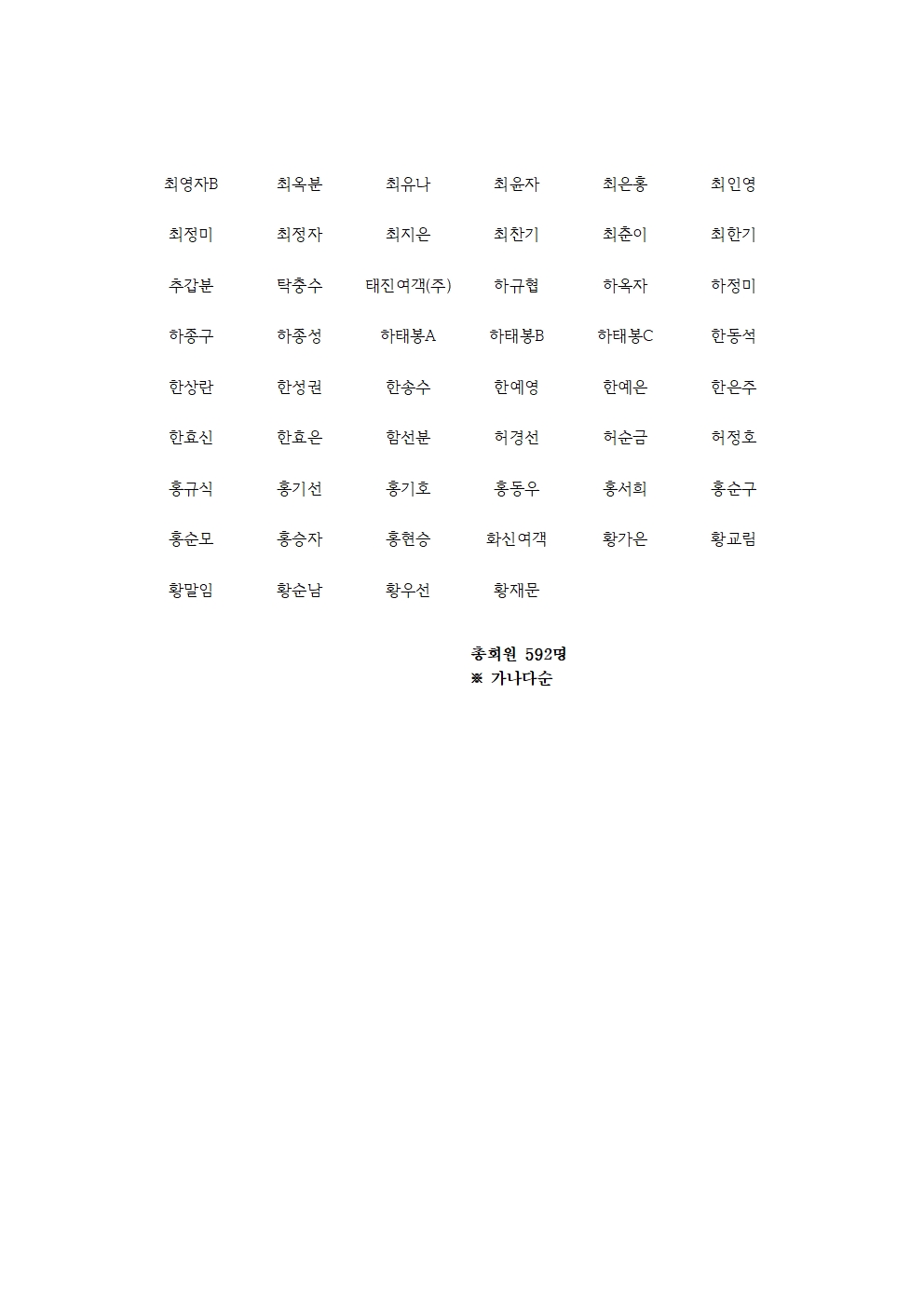 제 78차 정기총회 총회원 예비명단_20230119007.jpg
