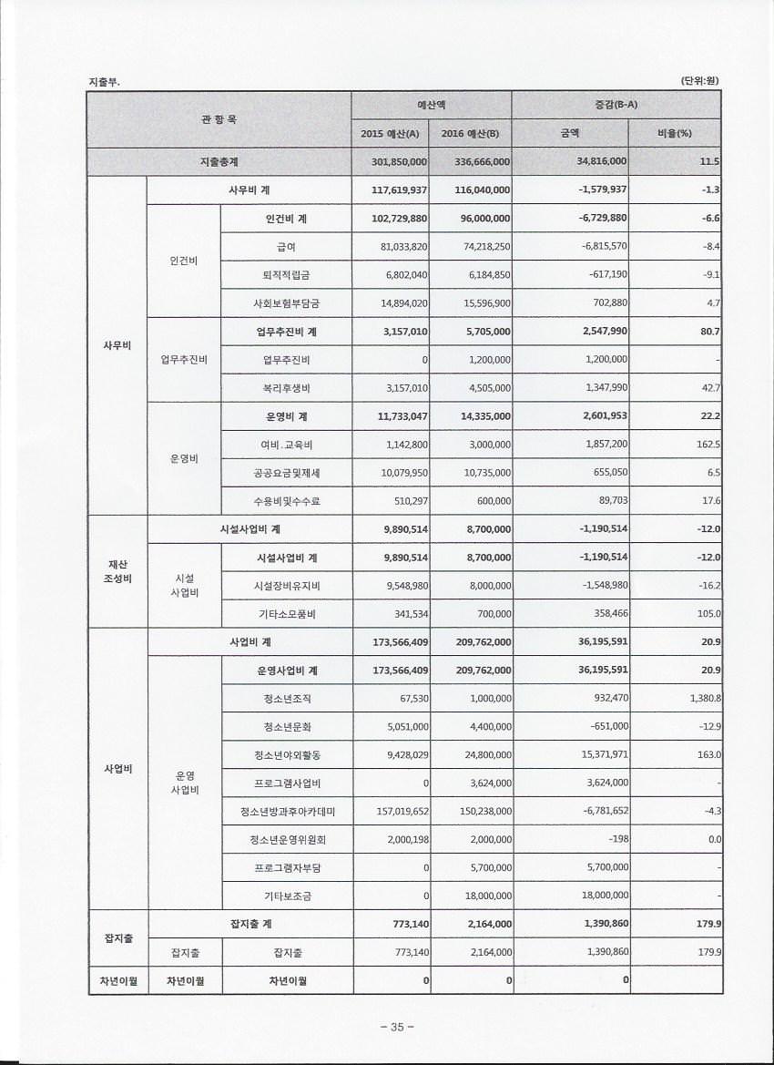 예결산서0035_mini.jpg