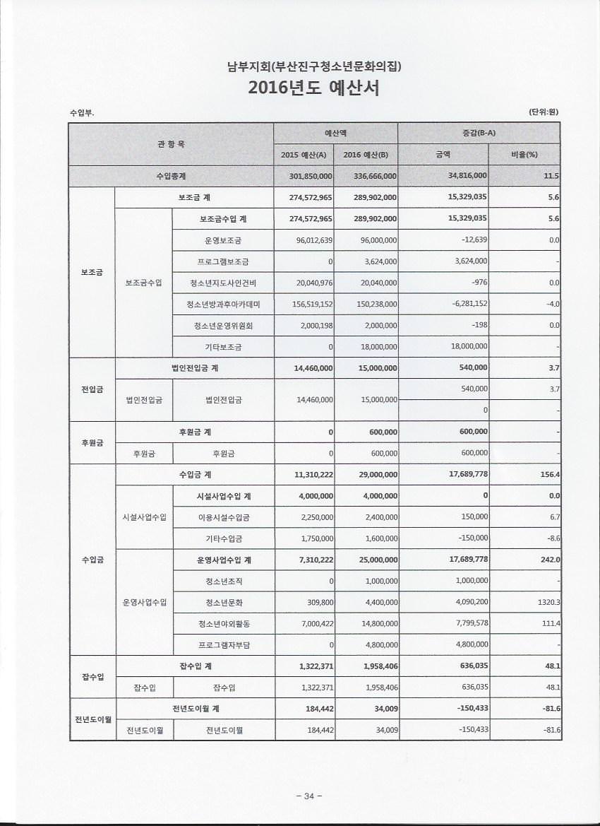예결산서0034_mini.jpg